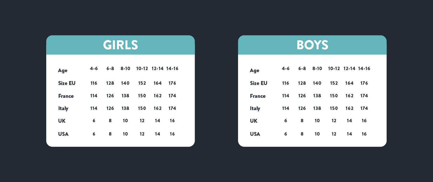 Asian Size to US Size Child Sizing Chart