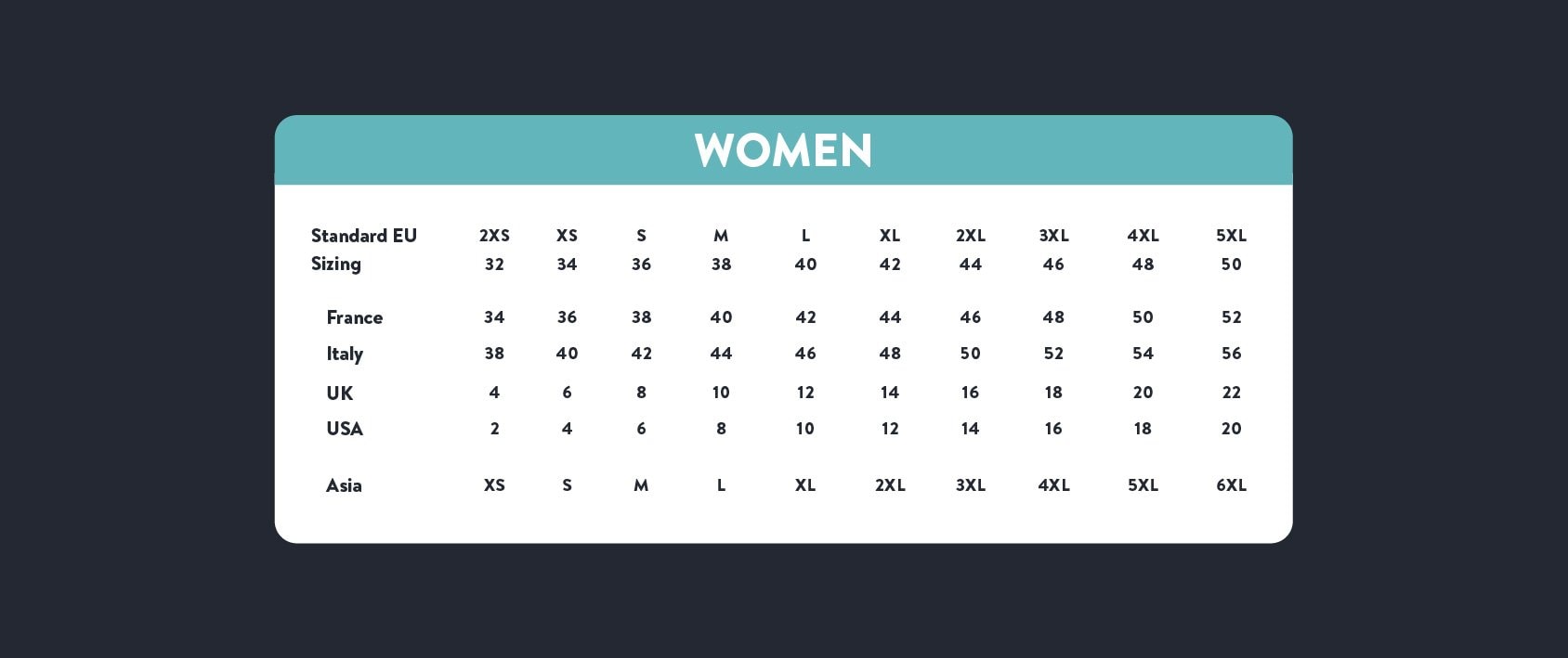 Asian Size to US Size Womens Sizing Chart