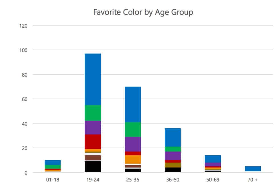 Audience Age Color Preferences