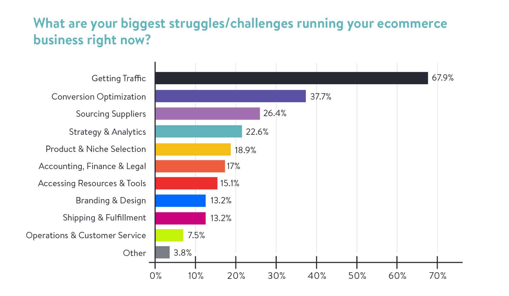 Biggest Struggles As An Entrepreneur