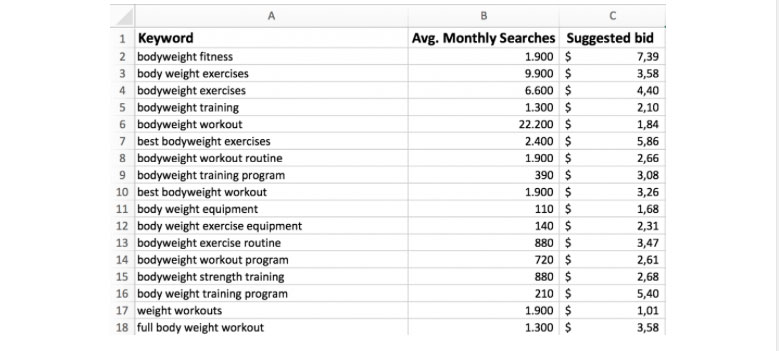 Bodyweight Fitness Keyword Search