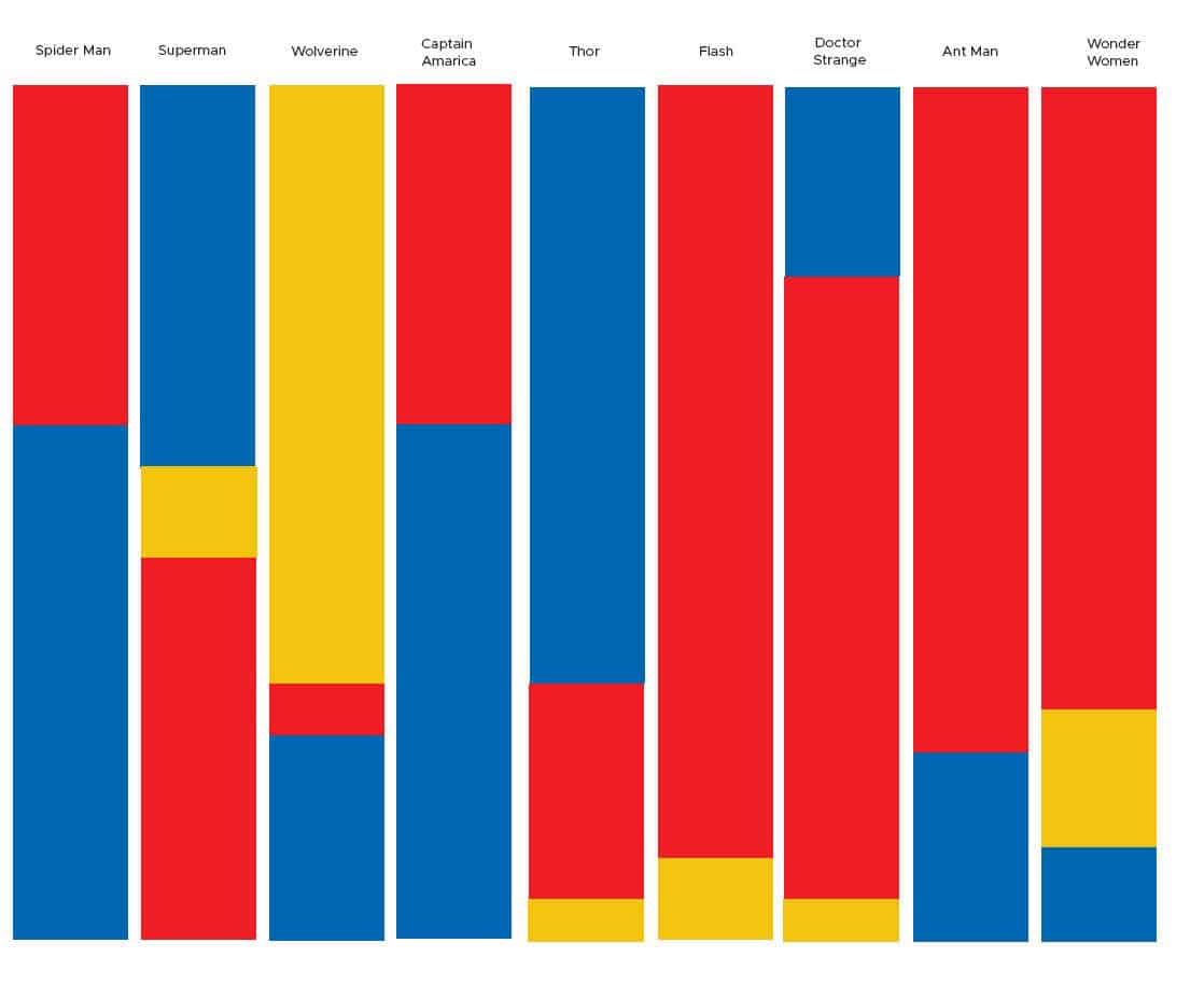 Brand Symbol Colors