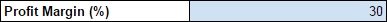 Conversion Rate Profit Margin