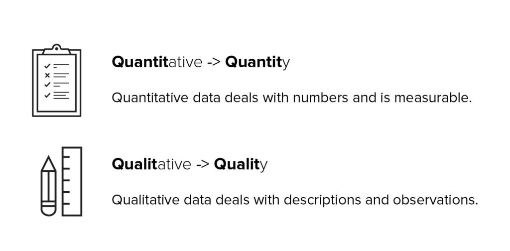 CRO Qualitative Quantitative Data