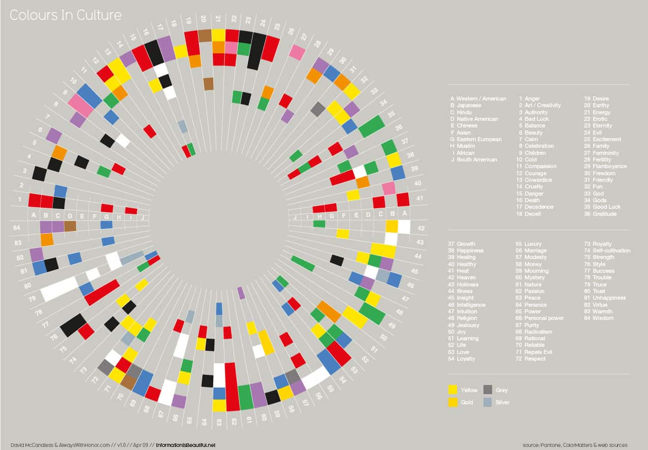 Culture Color Preferences