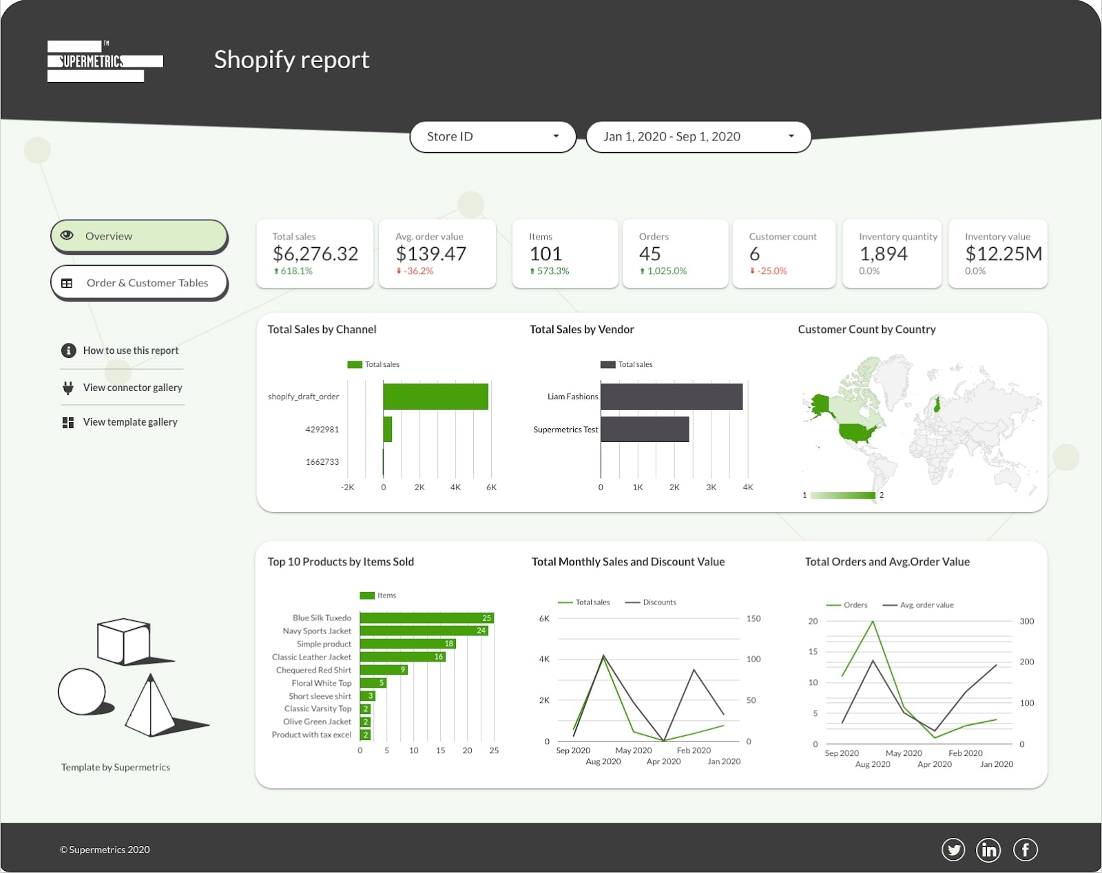 Data Strategies for Shopify Stores