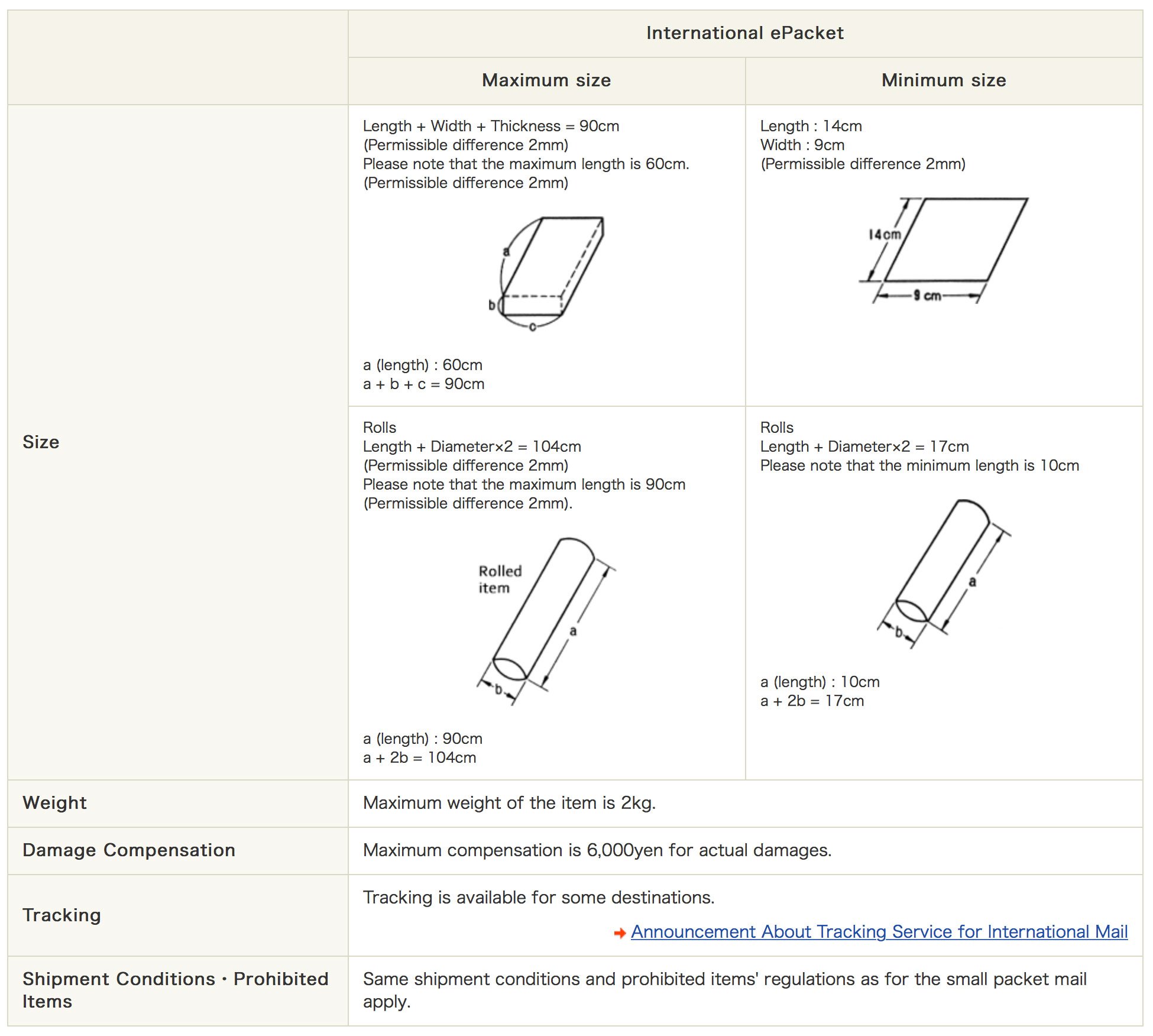 ePacket Shipping Package Dimensions