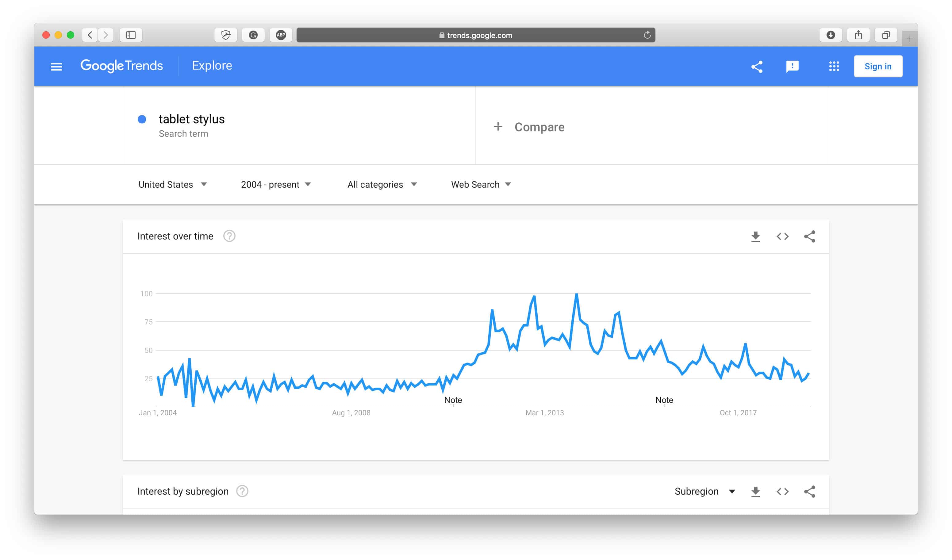 Evaluating Products with Google Trends