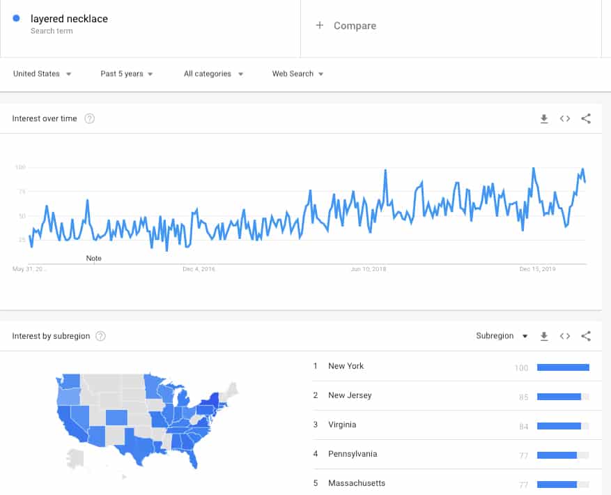 Find Dropshipping Products with Google Trends