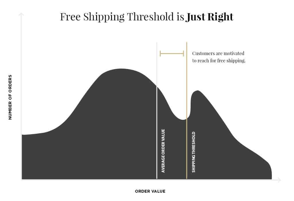 Free Shipping Threshold