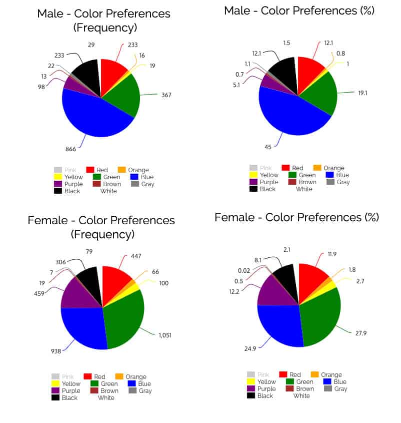 Gender Color Preferences