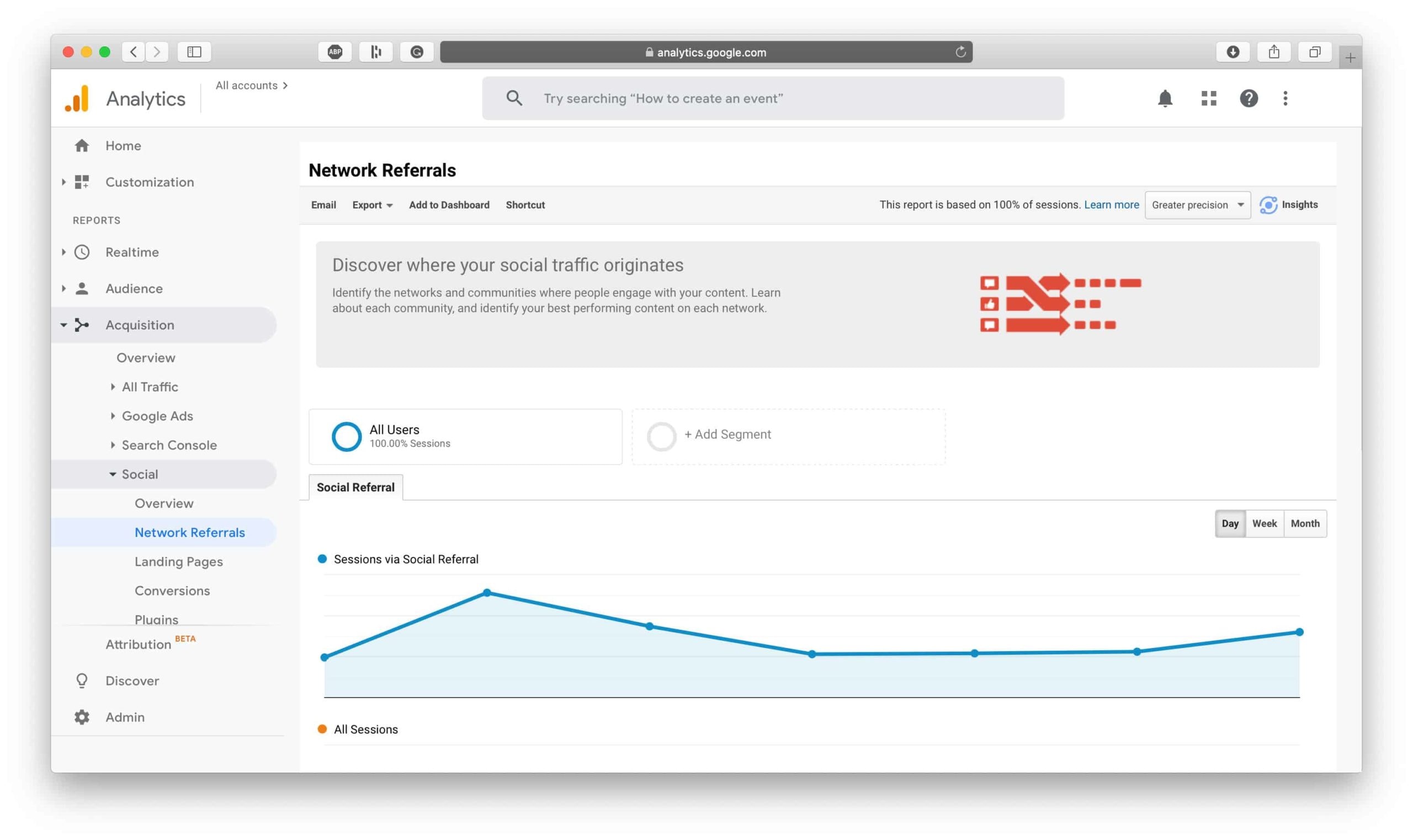 Google Analytics Social Analytics Tools