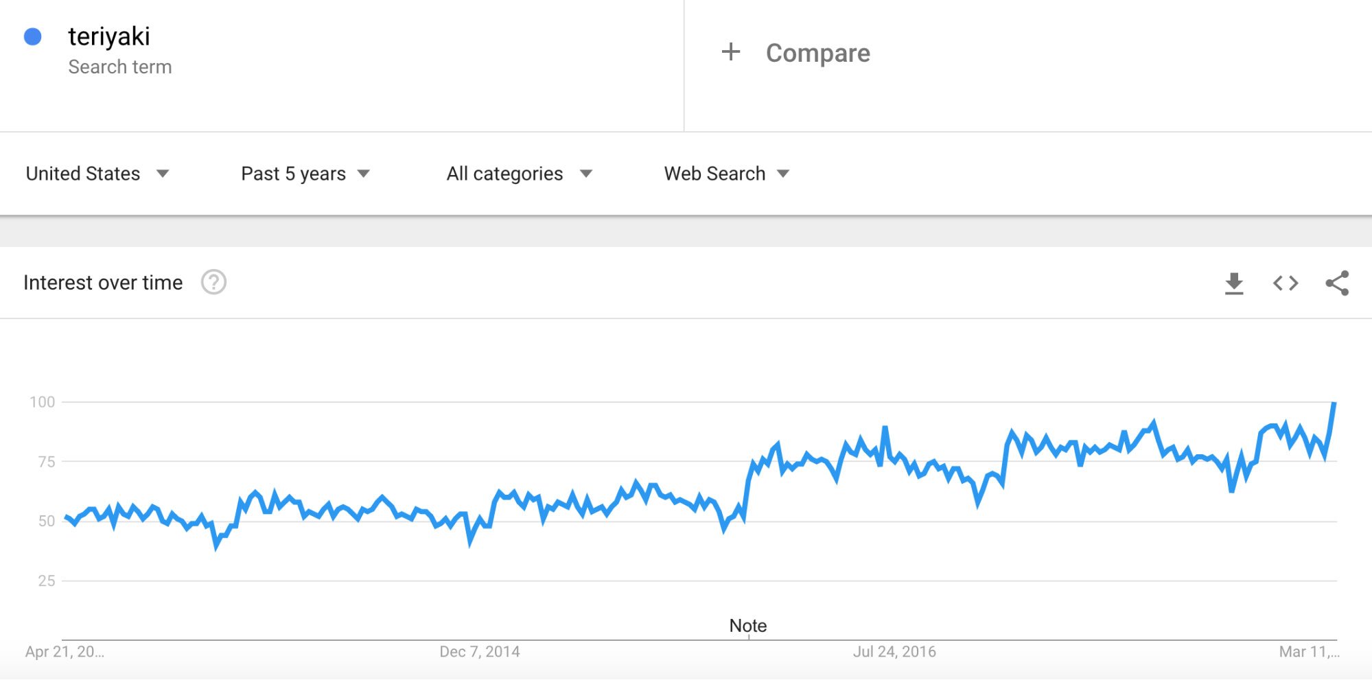 How to Find Trending Products on Google Trends