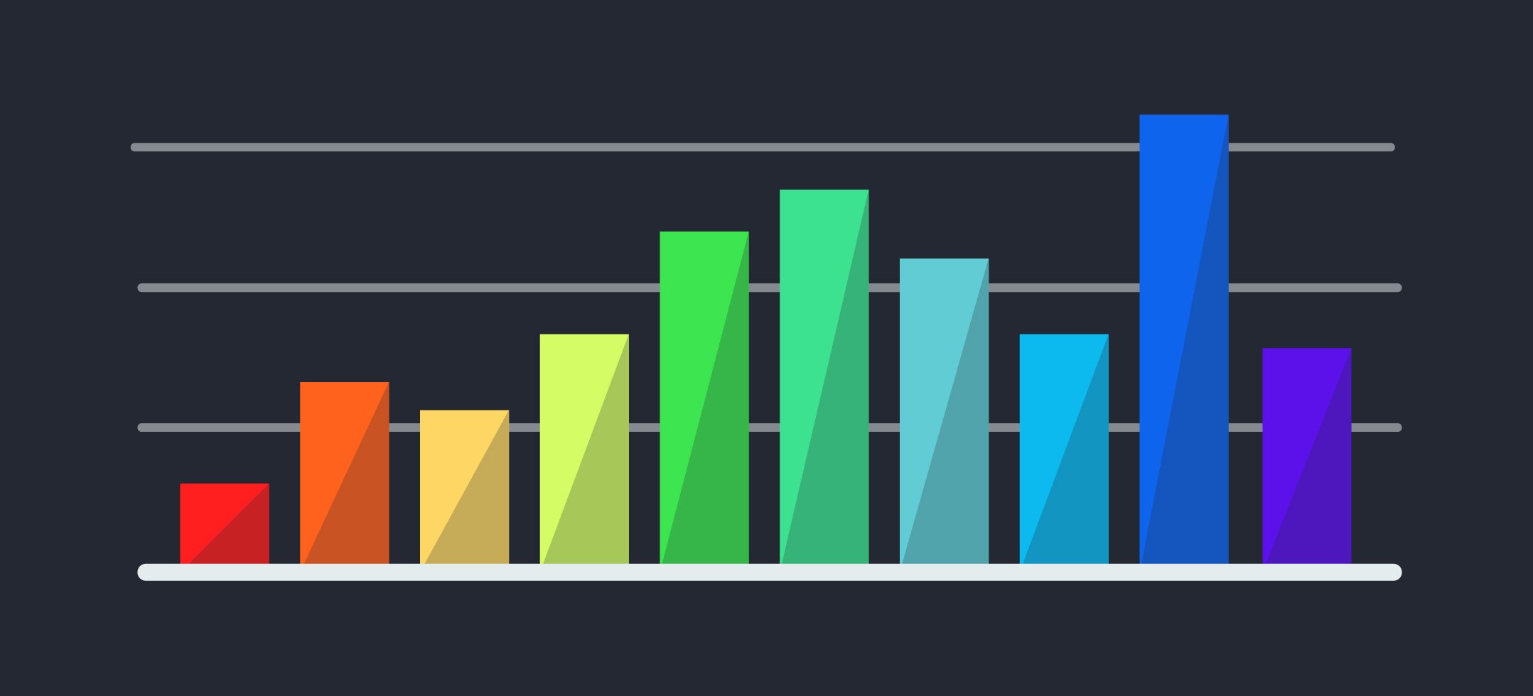 How to Increase Convesion Rate