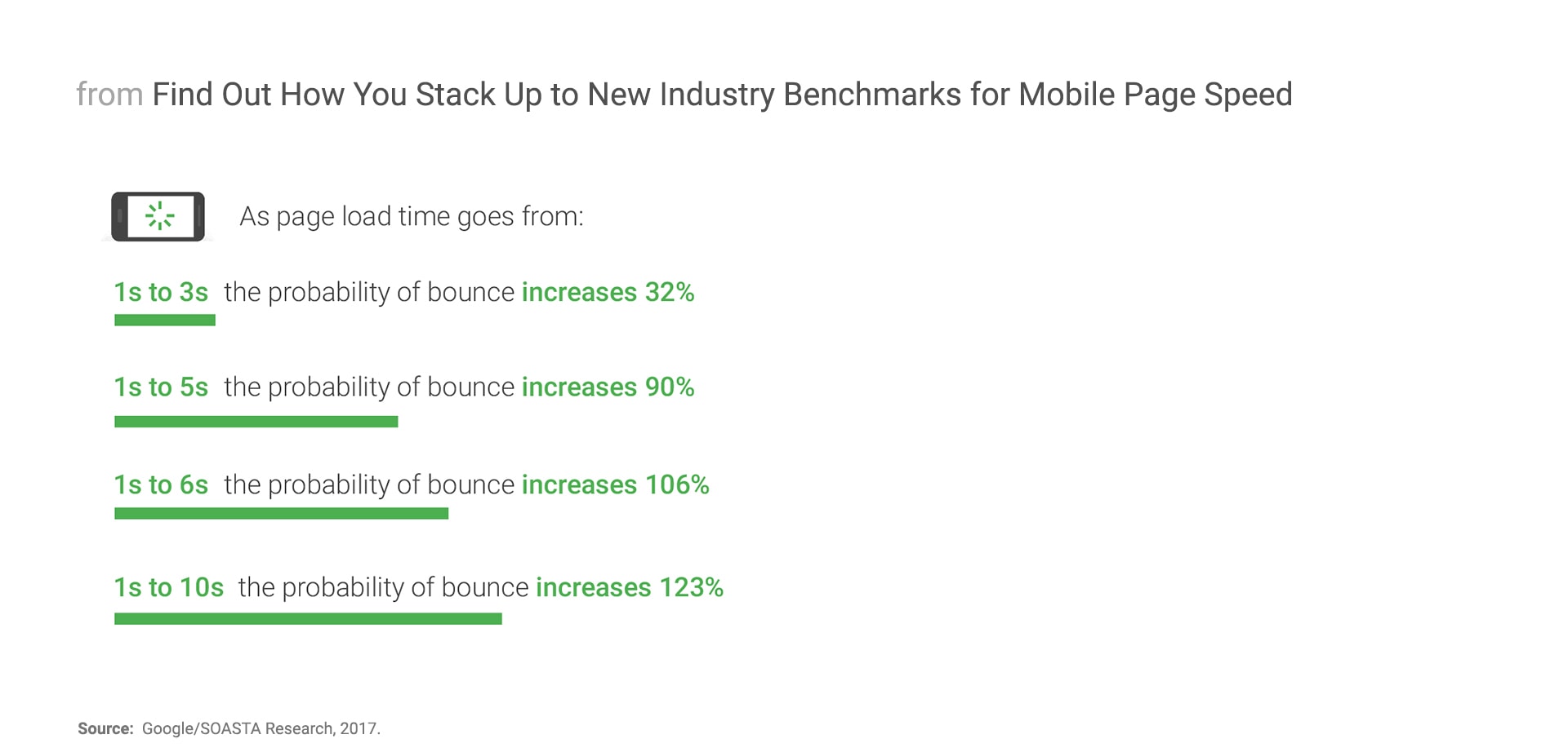 Increase Your Online Store's Page Speed