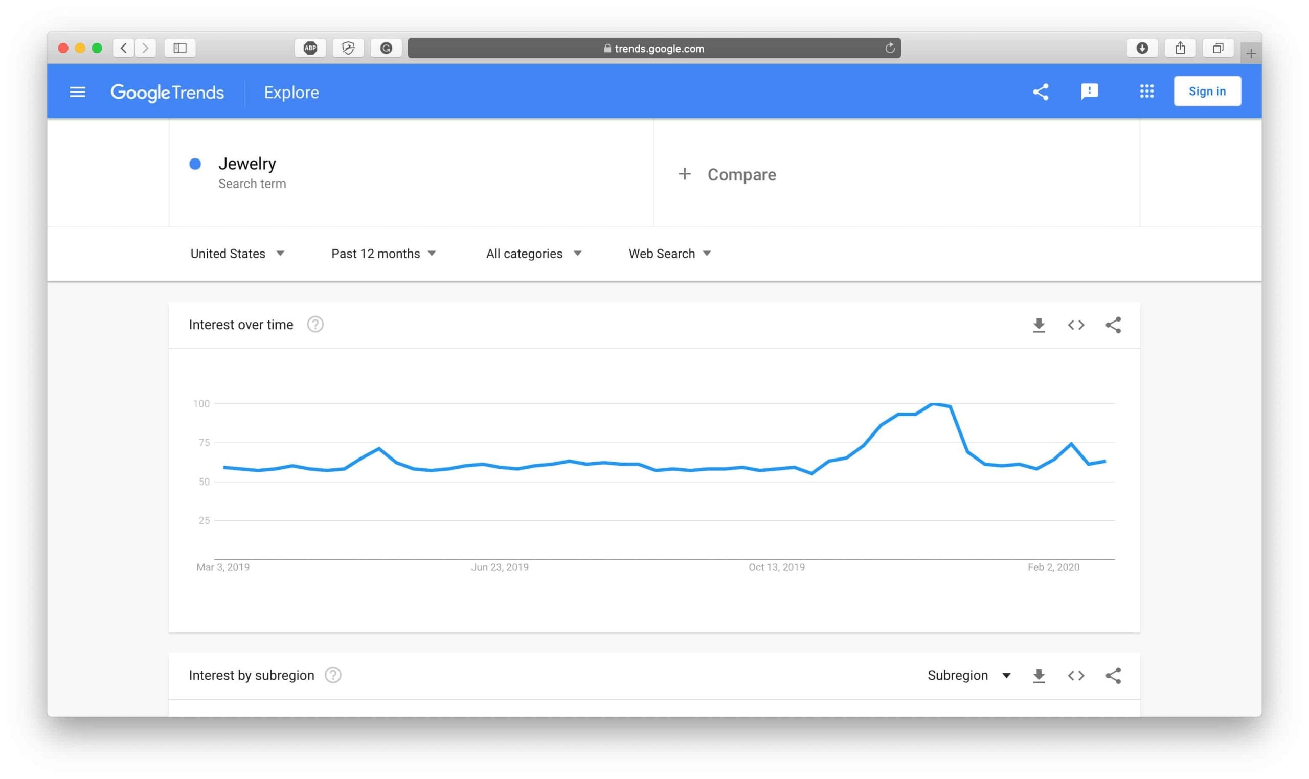 Jewelry Google Trends Result