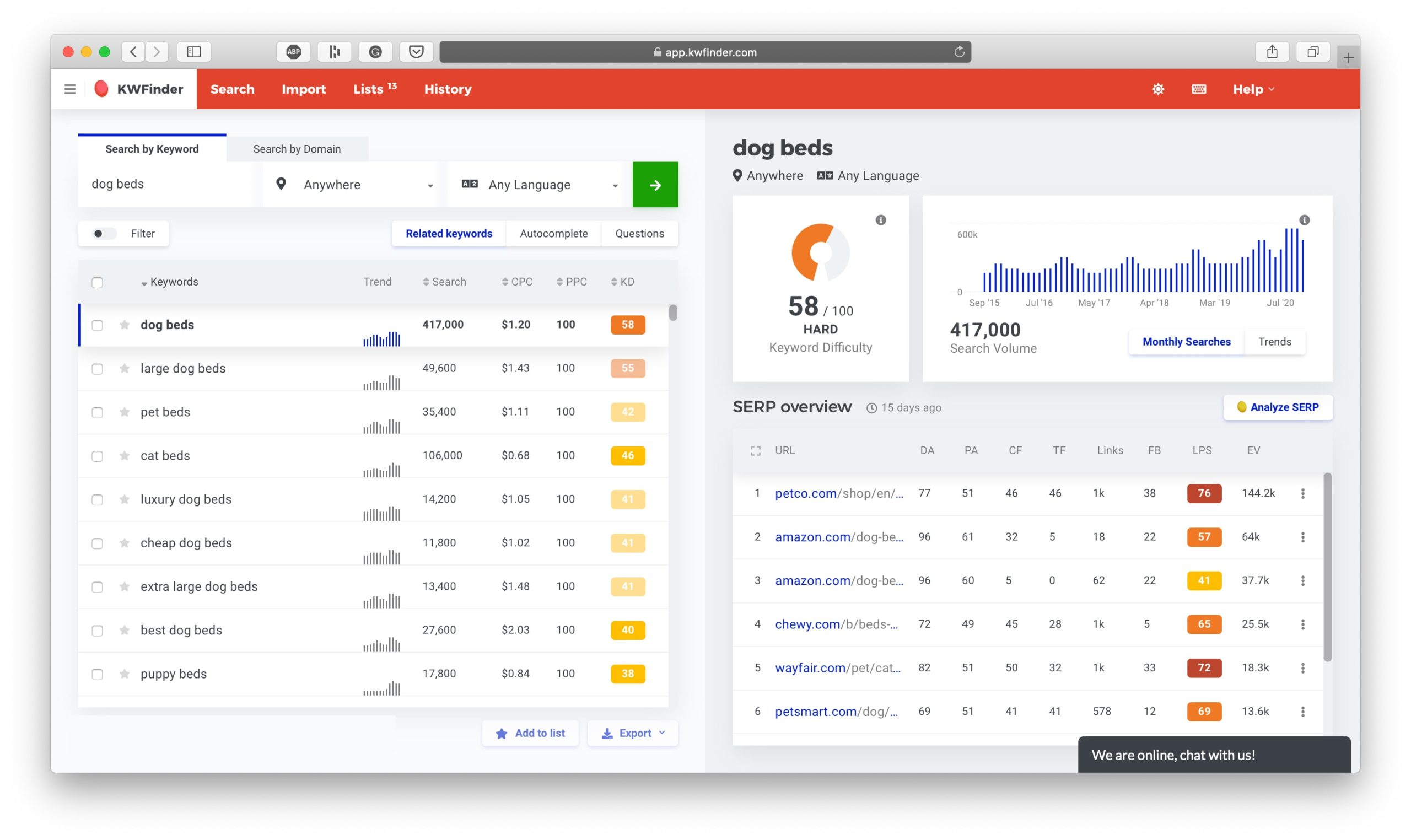 Keyword Research with KWFinder