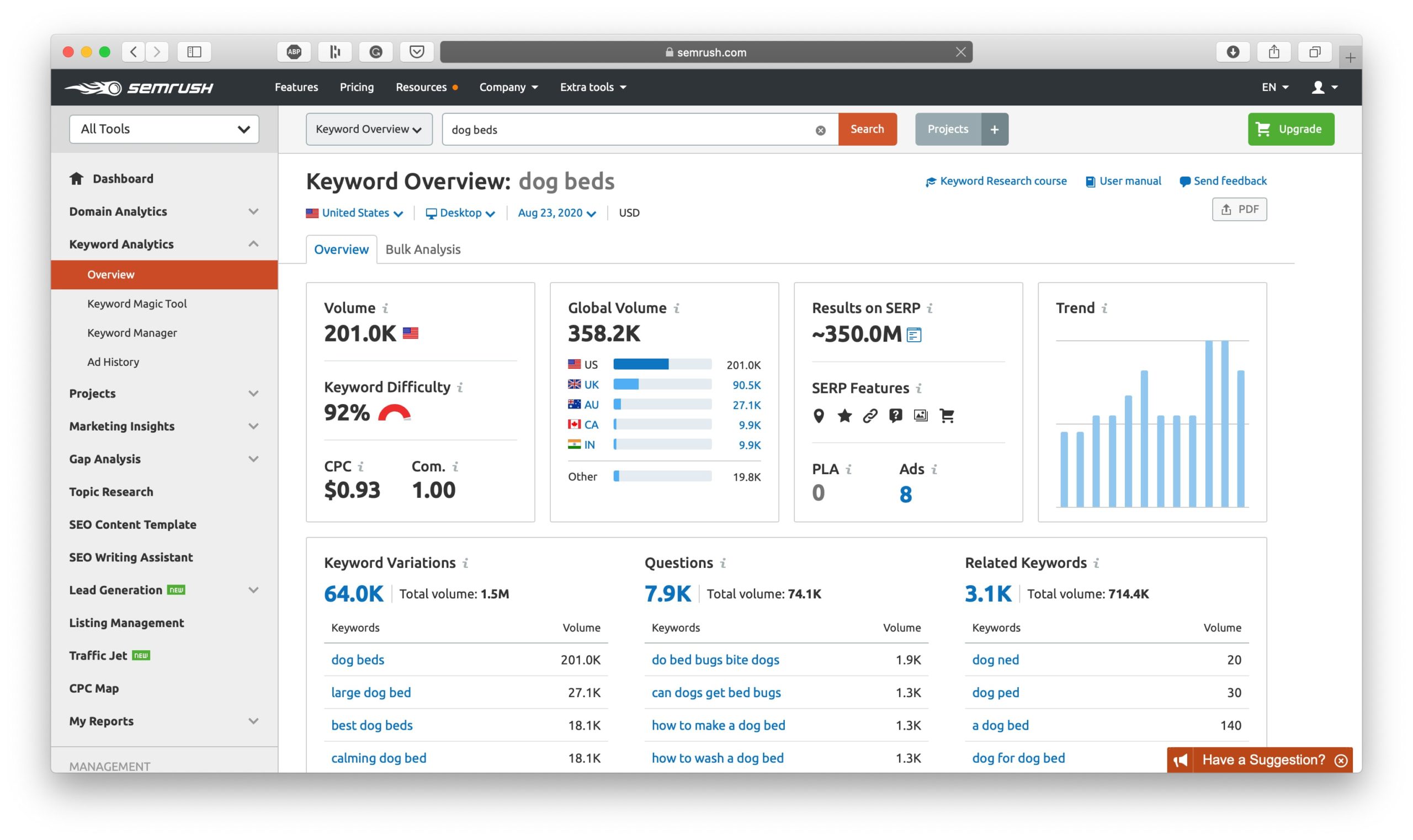 Keyword Research with SEMrush