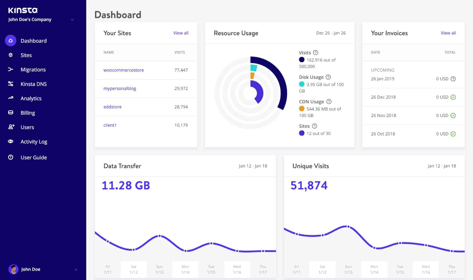 Kinsta Backend Dashboard