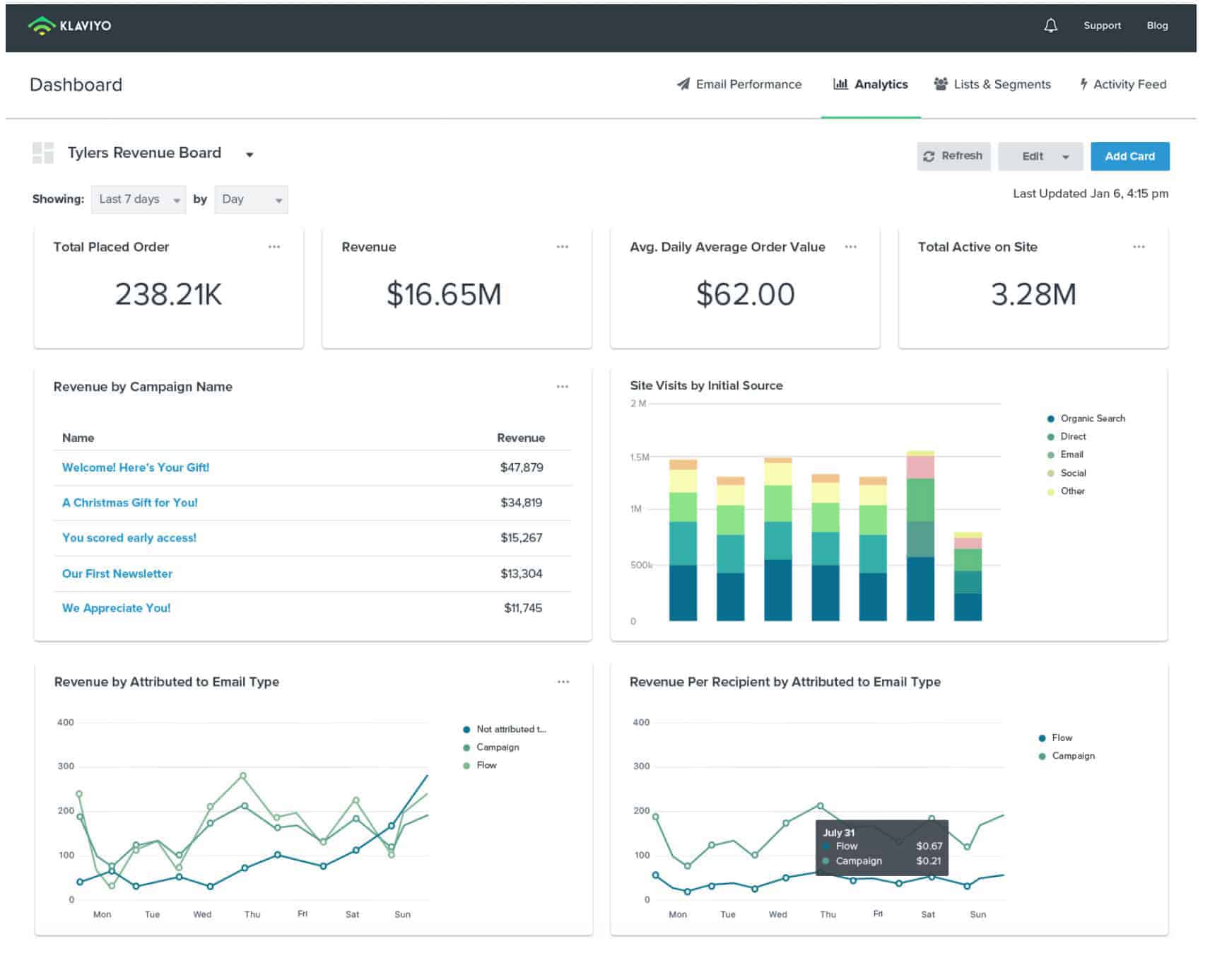 Klaviyo Email Marketing Dashboard