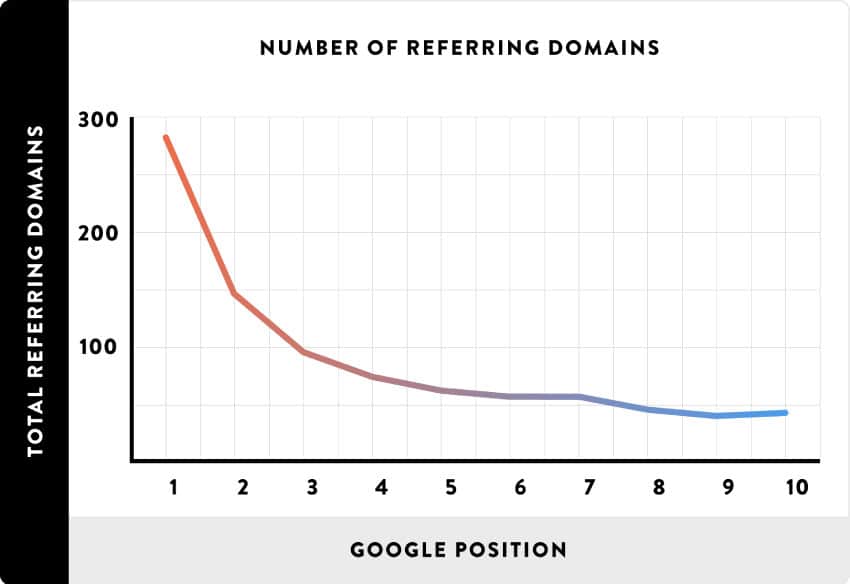 Link Building Strategy for Beginners