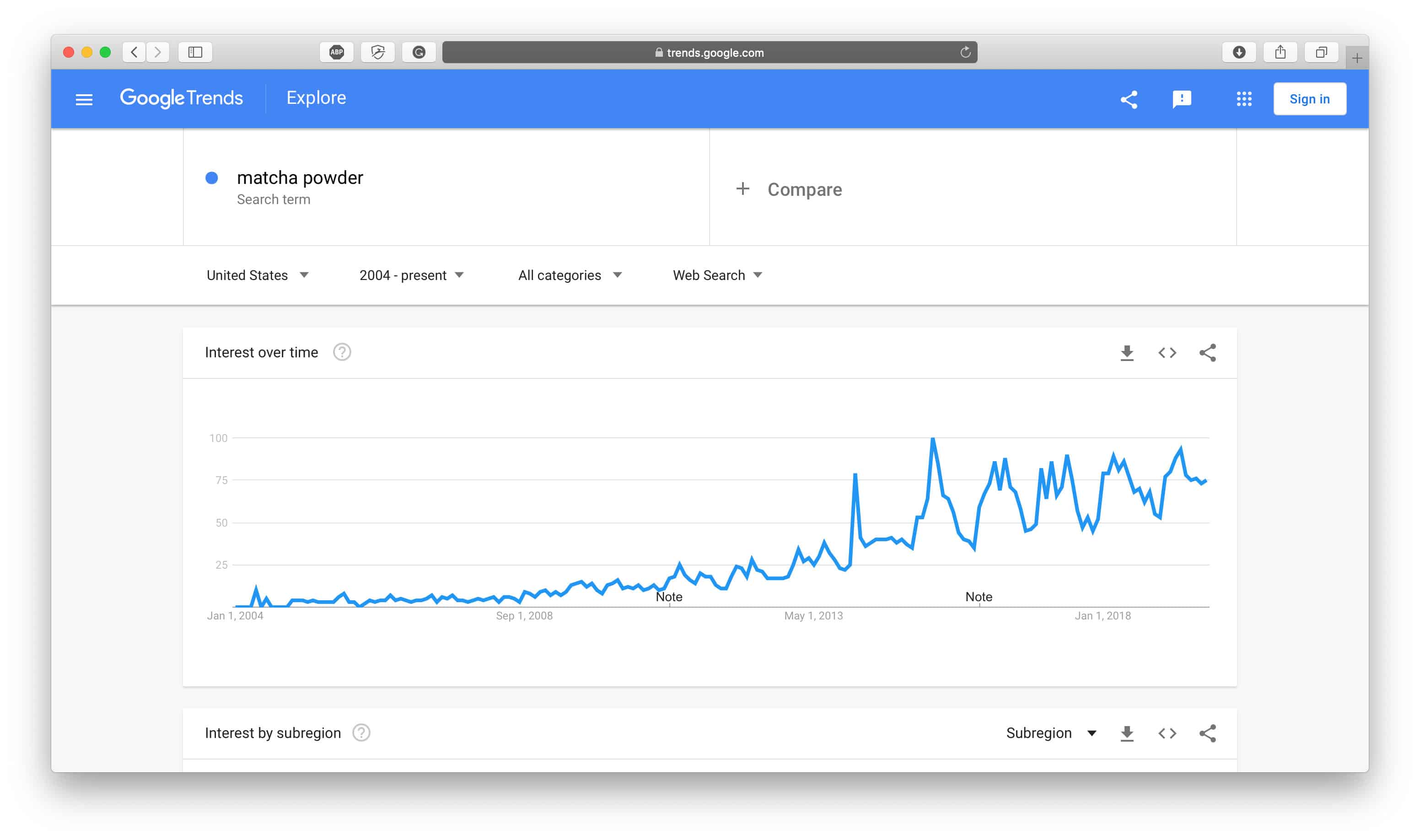 Matcha Powder Google Trends Results