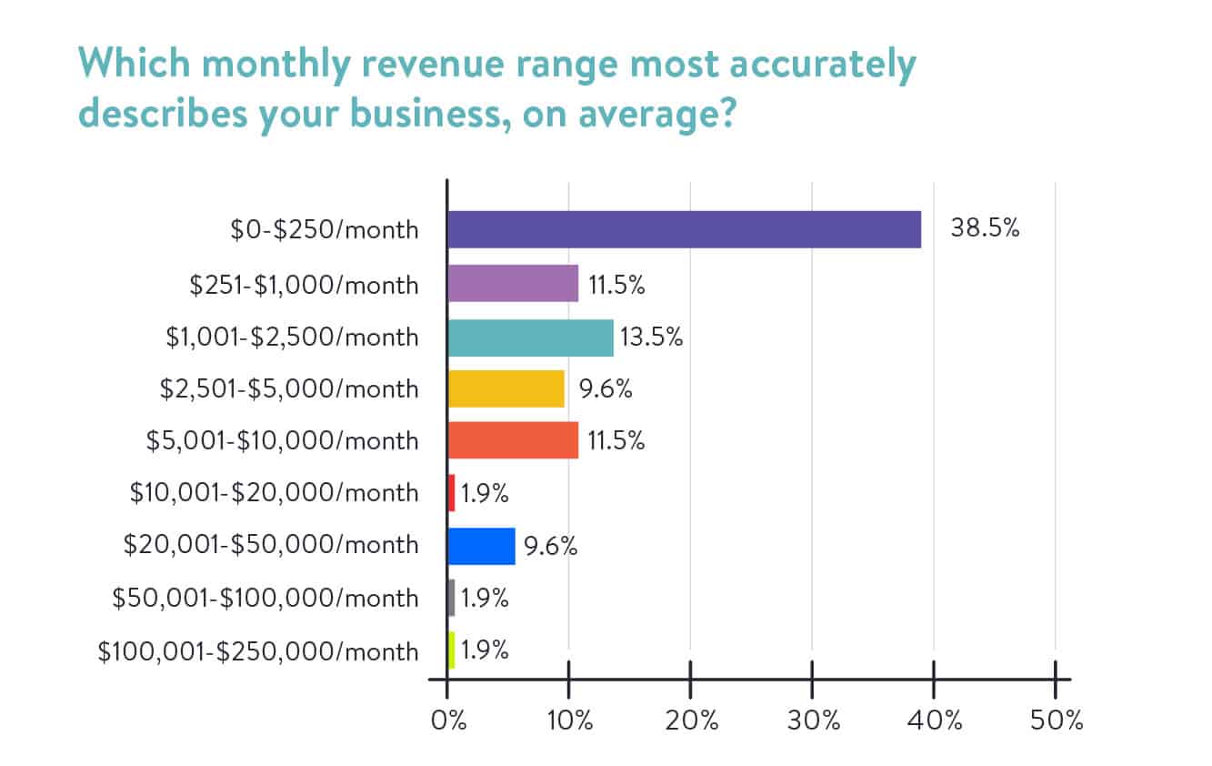 Monthly Revenue Range