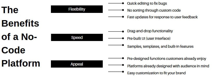 No-Code Ecommerce App Development Platform