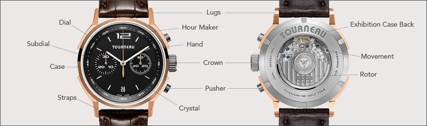 Parts of a Watch