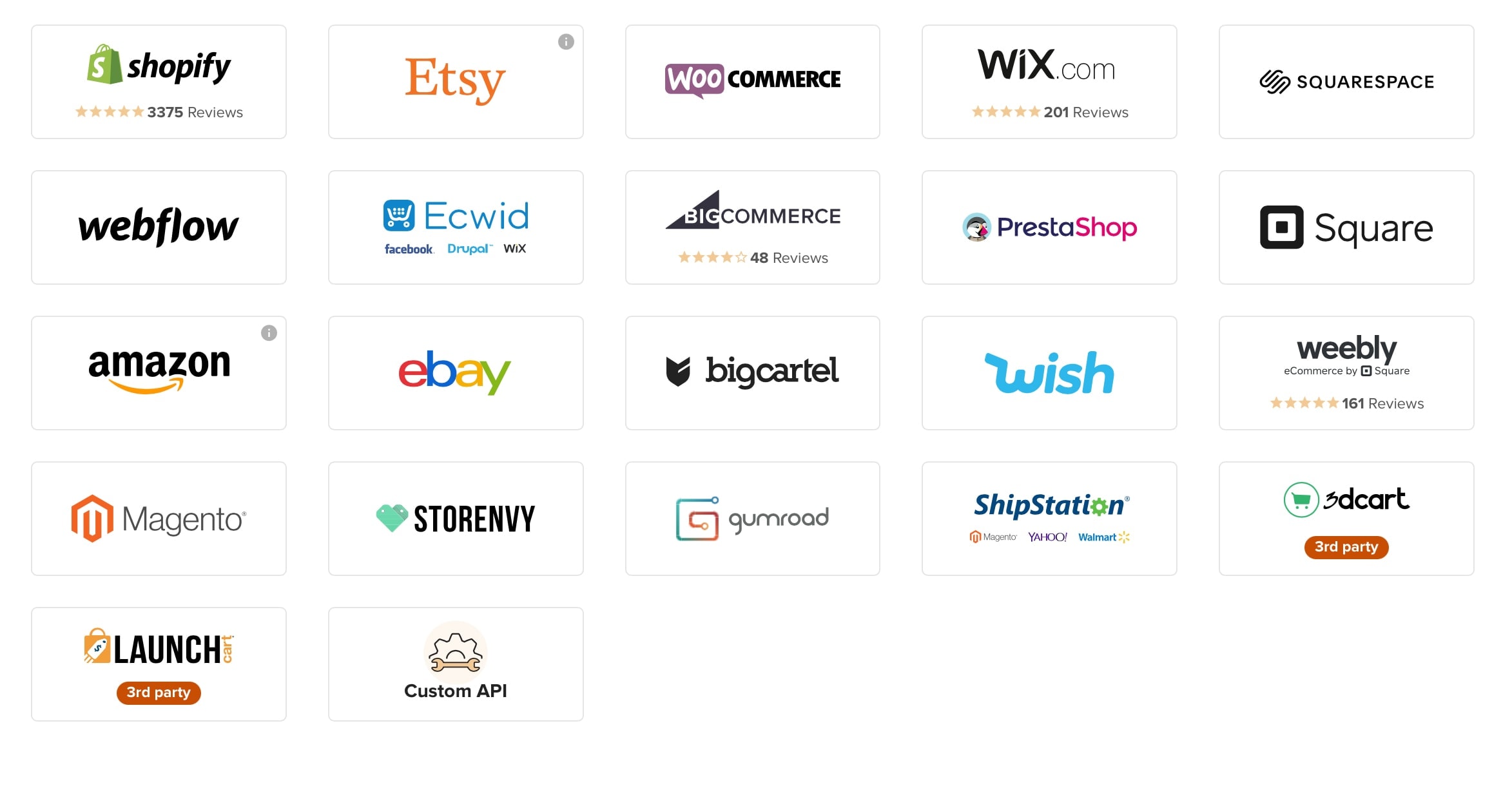 Printful Ecommerce Integrations