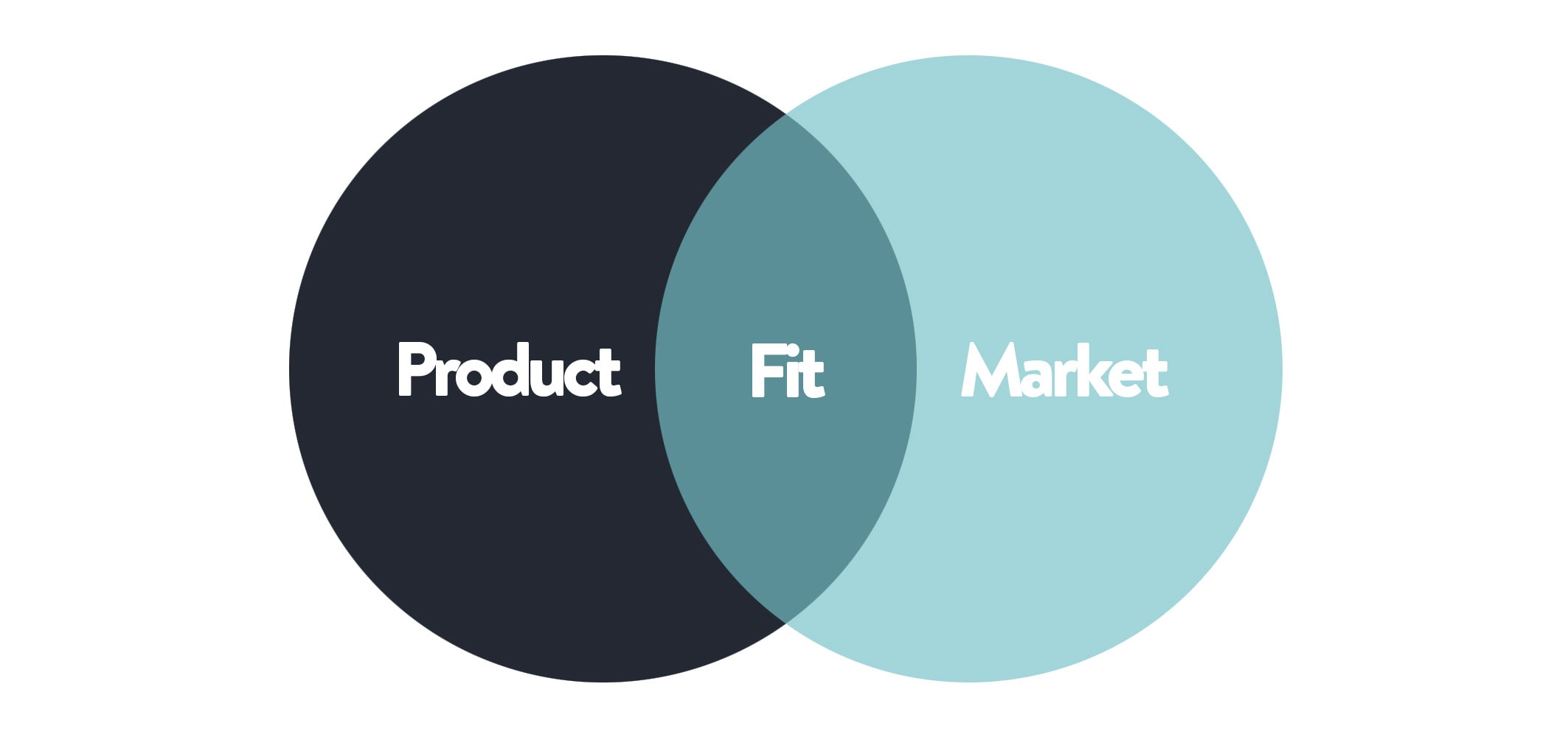 Product Market Fit