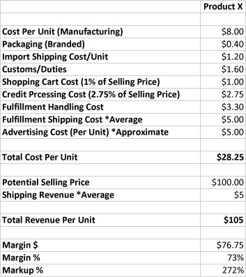 Product X Costing