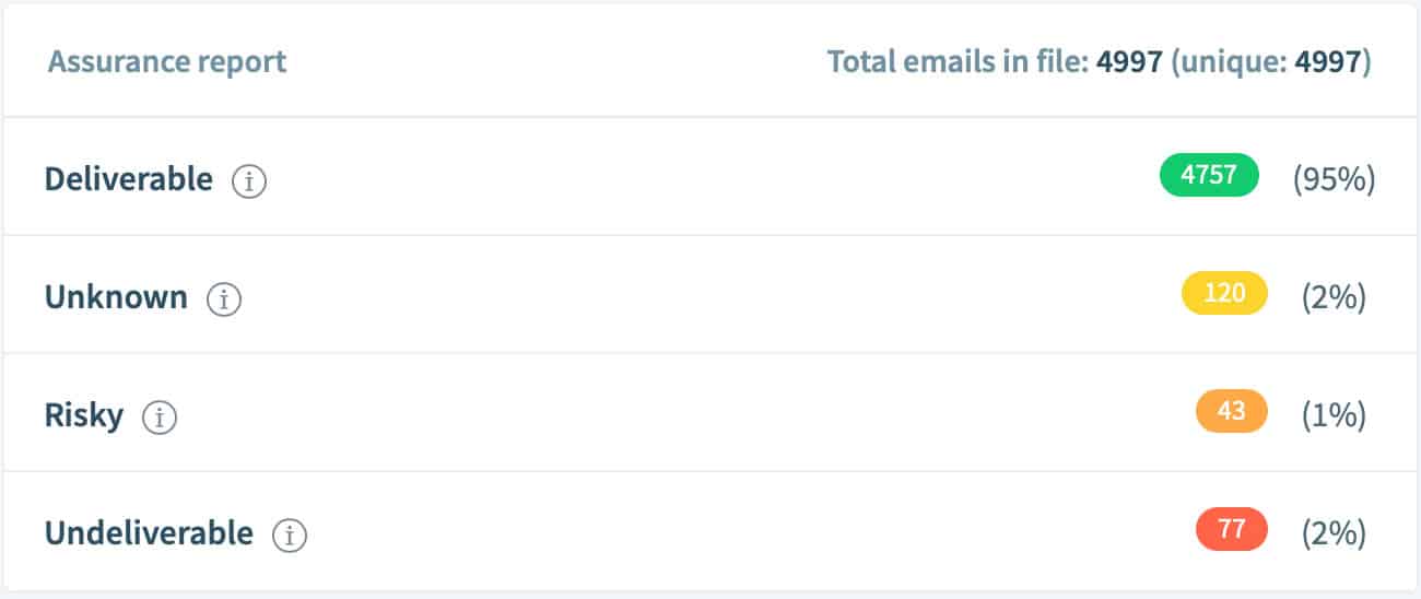 Proofy Email List Verification Results