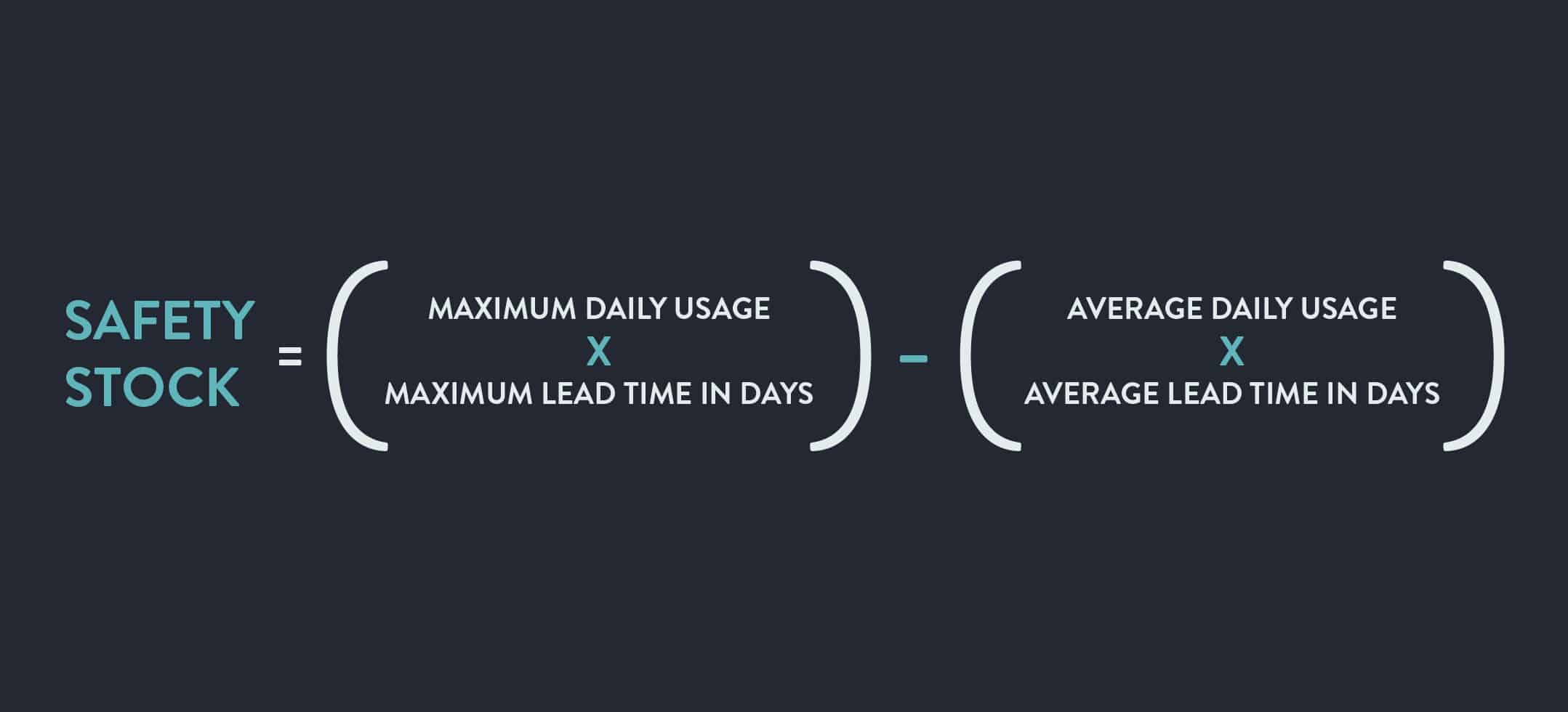 Safety Stock Inventory Management Formula