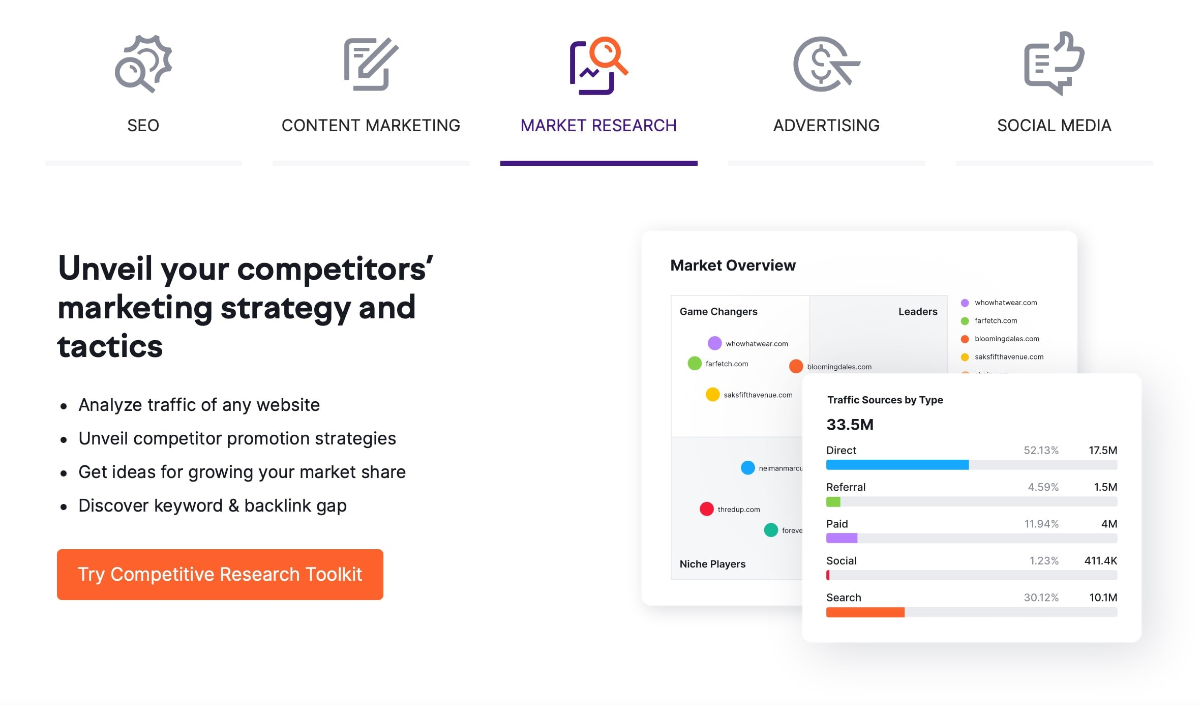 SEMrush Market Research SEO Tool