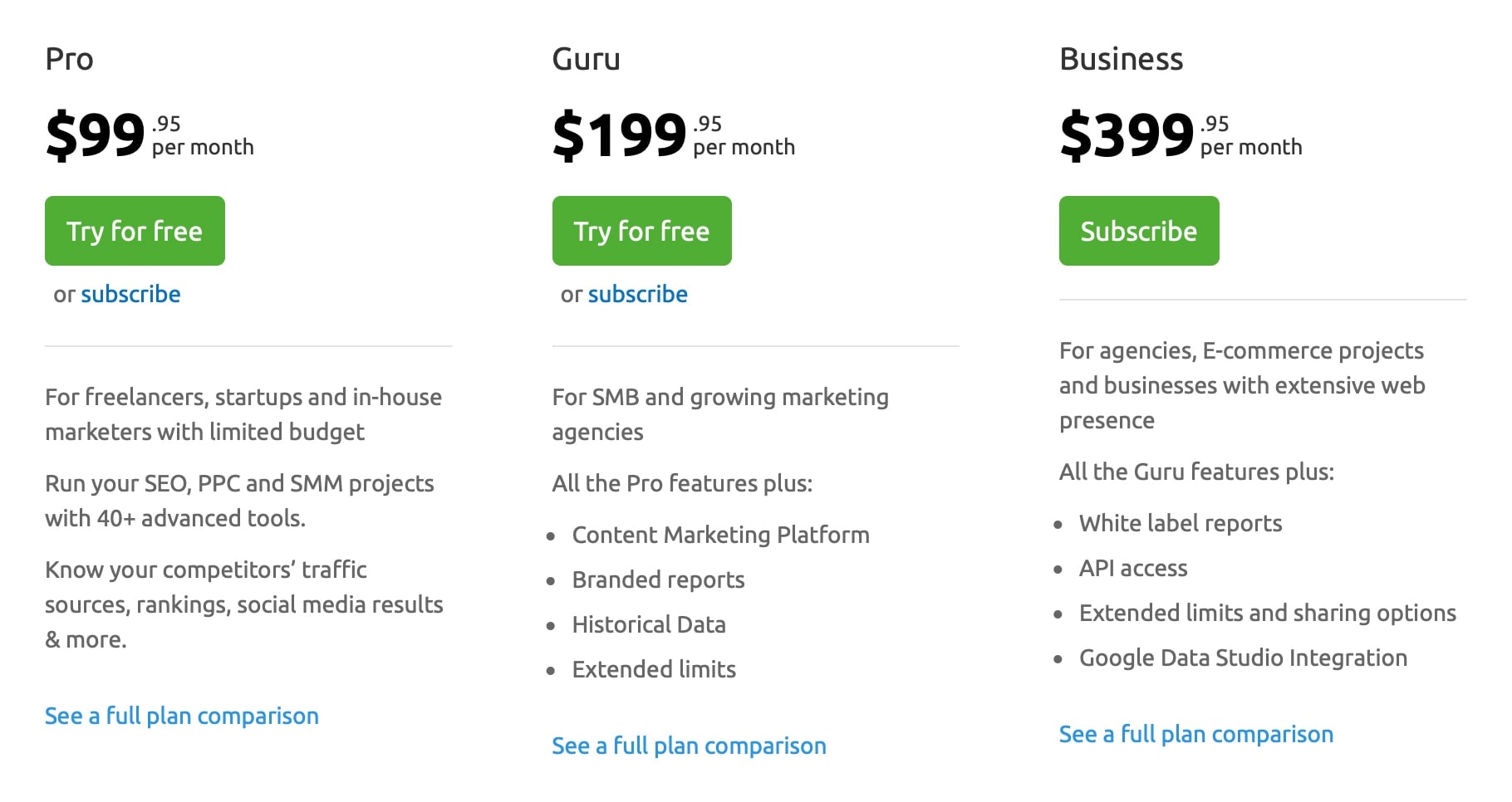 SEMrush Pricing