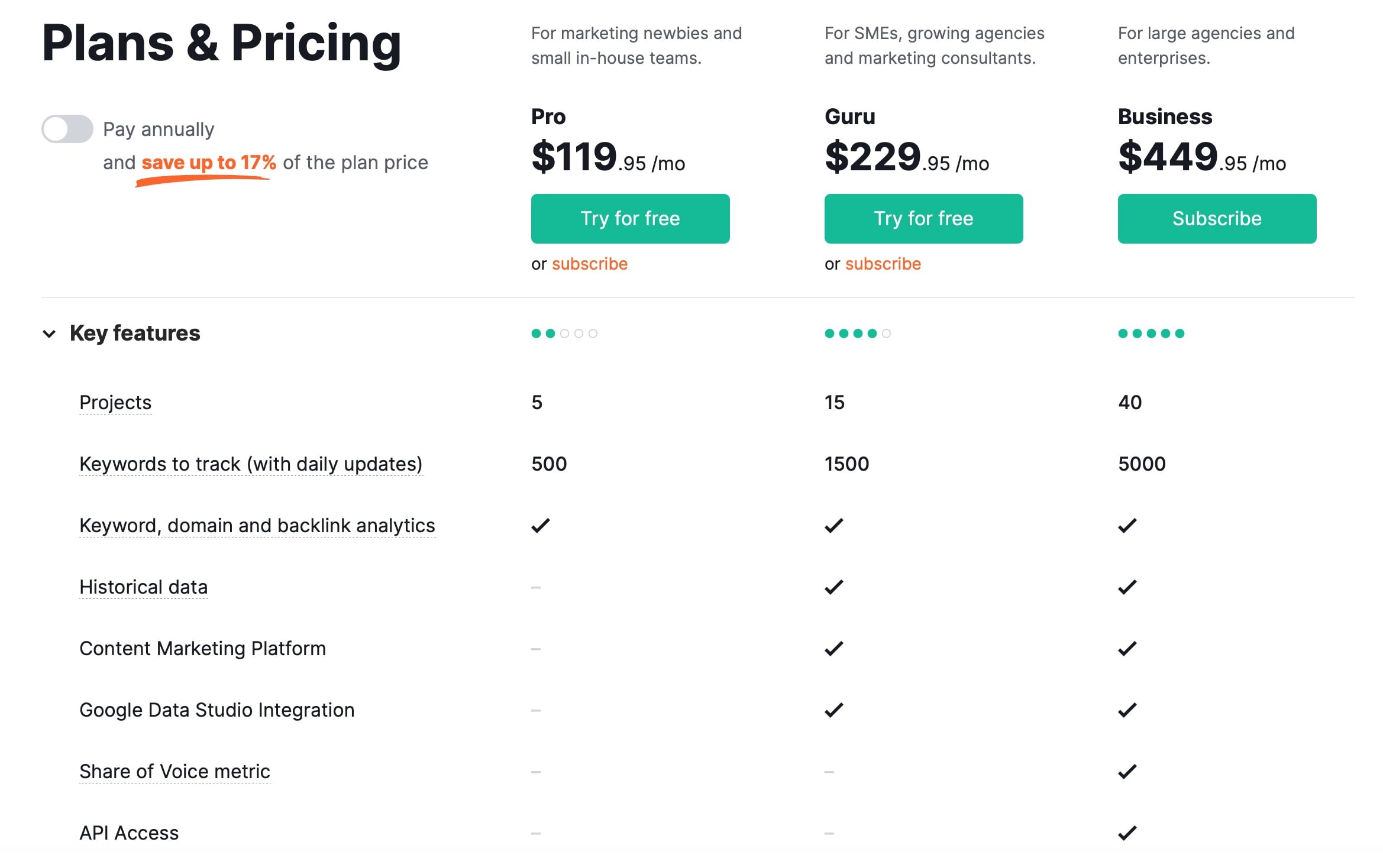 SEMrush Review Pricing Plans