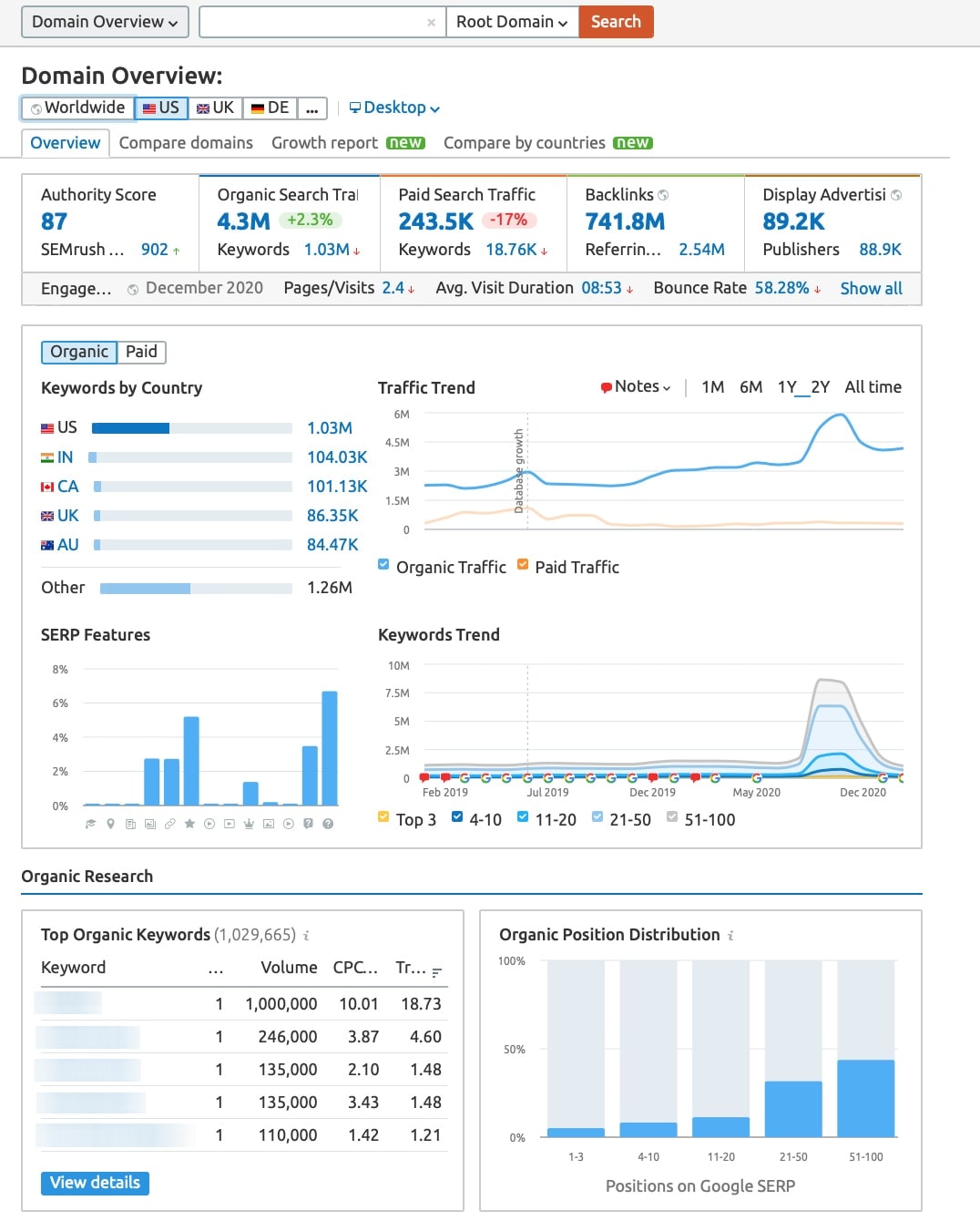 SEMrush SEO Research Tool