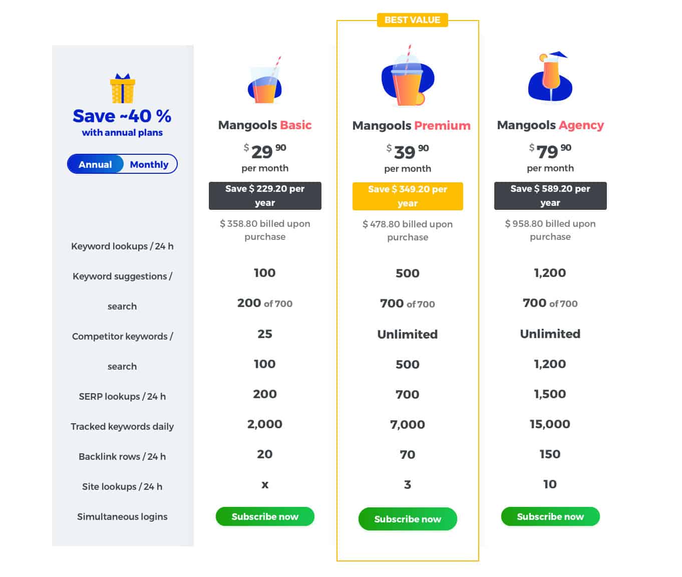 SERPWatcher Pricing