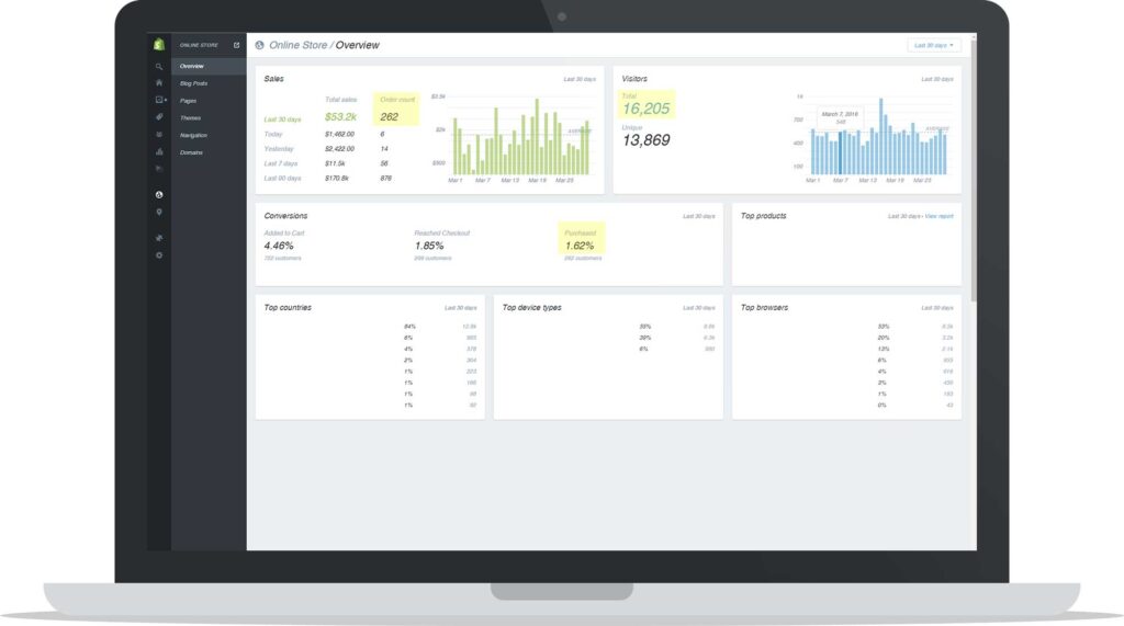 Shopify Analytics Dashboard