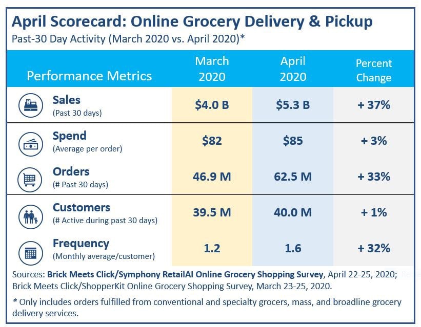 The Role of 3PL Fulfillment for Retailers