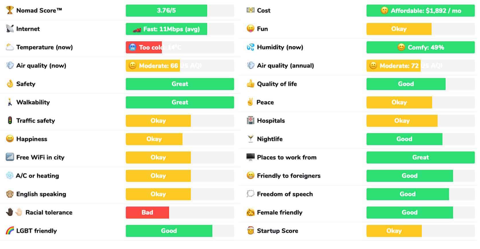 Thessaloniki Best Remote Locations For Digital Nomads