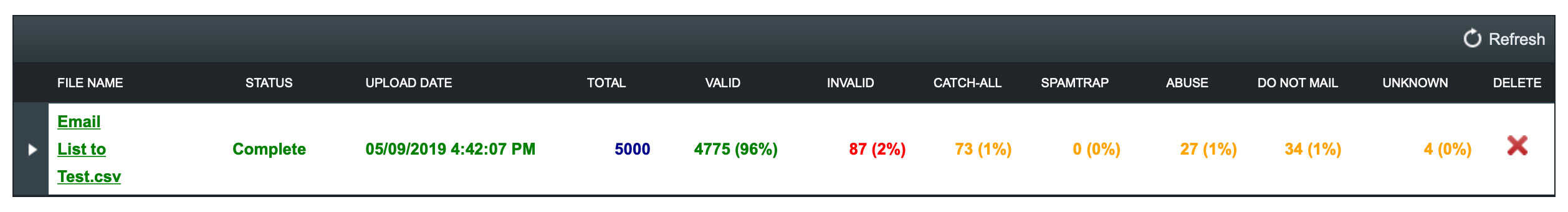 ZeroBounce Email Validation Results