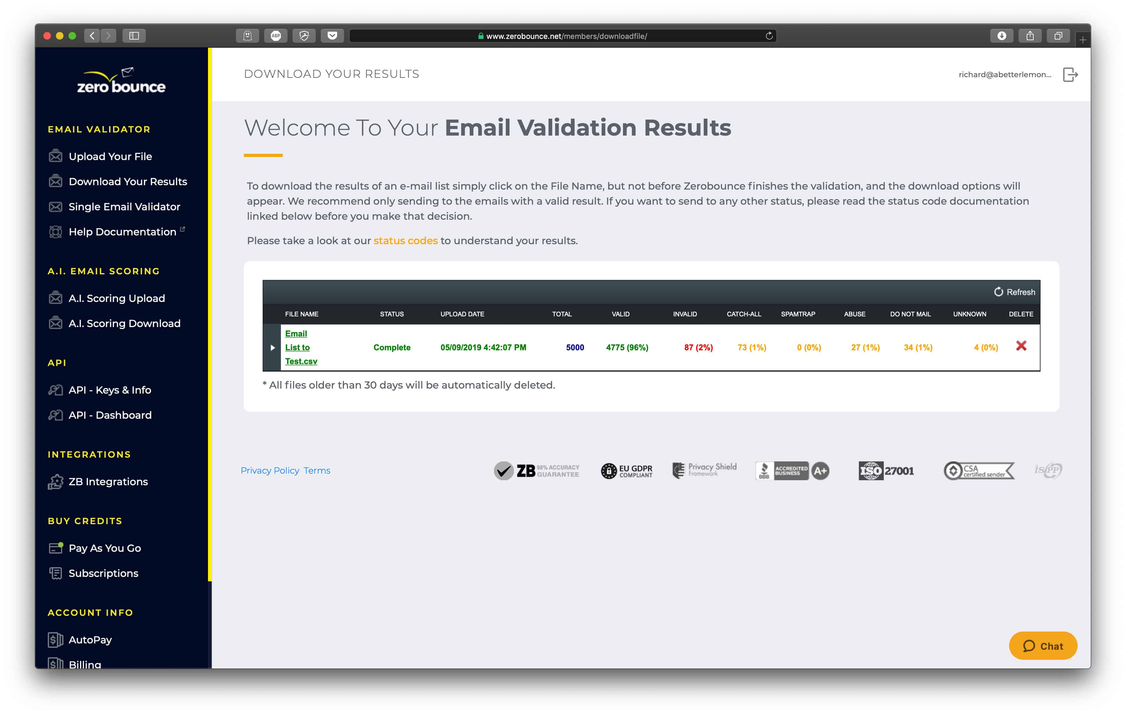 ZeroBounce Email Verification Results