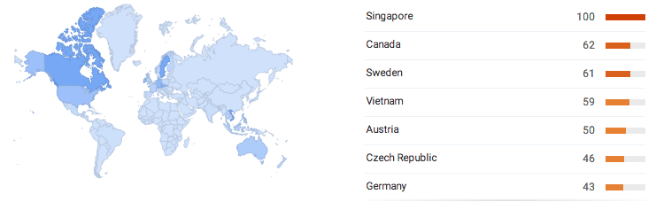 Location of Popularity - Trending Products Online