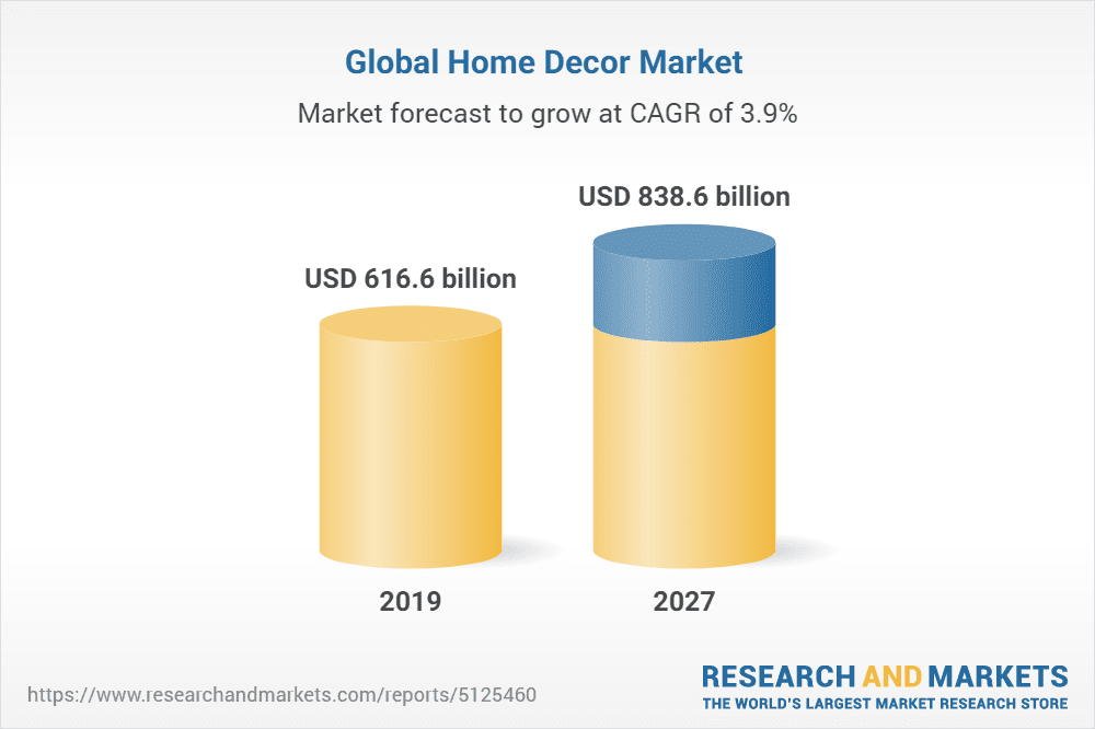 Global Home Decor Market